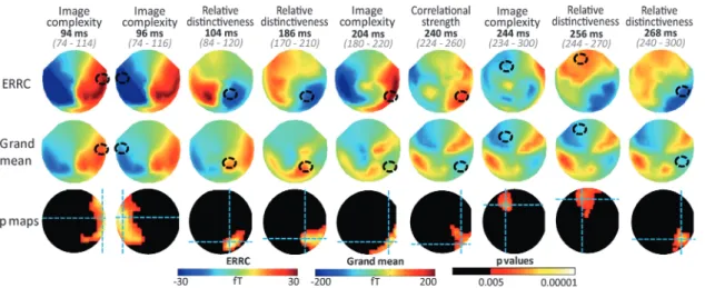 Figure 2. ERRC and grand-mean topographies together with p maps of significant effects