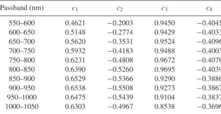 Table 1. Flux-weighted limb-darkening parameters for our passbands cal- cal-culated from a Kurucz model atmosphere.