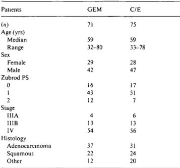 Table 4. Toxicity profile.
