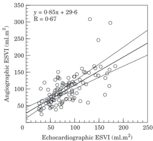 Figure 1 Correlation of angiographic and echocardio- echocardio-graphic volume. The echocardioechocardio-graphic volume was calculated using the Teichholz formula corrected for body surface area