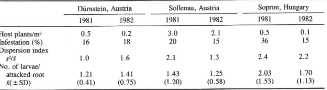 Table 2.  Emergence of Ana~eta  zoenana in  1981 