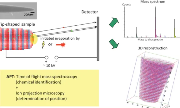 Figure 13 shows a CL spectrum line scan extracted across a cross-section sample. Within the Cu~In,Ga!Se 2 thin film, the spectra are dominated by two separate emission lines around 1,040 and 1,140 nm