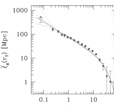 Figure 5. Projected correlation function of late-type galaxies. Data points represent the results from Madgwick et al