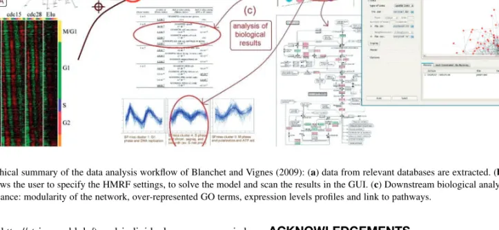 Fig. 1. Graphical summary of the data analysis workflow of Blanchet and Vignes (2009): (a) data from relevant databases are extracted