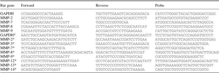 Table 1 Primers and probes used for transcriptional expression analysis in CSF cells and brain tissue (*) by real-time PCR