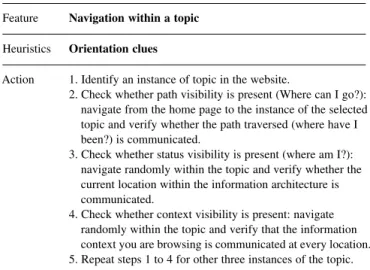 Table 1. An example of MILE+ navigation heuristics