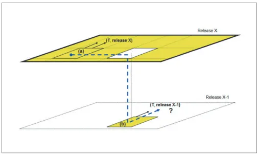 Fig. 1. Falling into a subsystem in a previous release and following its navigation takes the user to non-updated content.