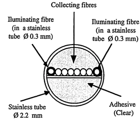 Fig. L Measuring probe
