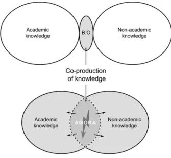 Figure 1. Two approaches to interactive knowledge  