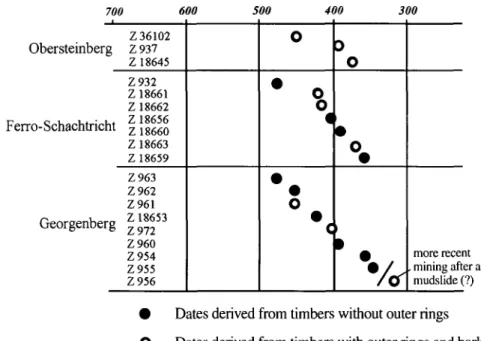 Fig 11. The amount of palaeofaeces ('pagan rock') found in the mines of Hallstatt and Durrnberg (seventh-fourth centuries BC) based on information available up to 1999