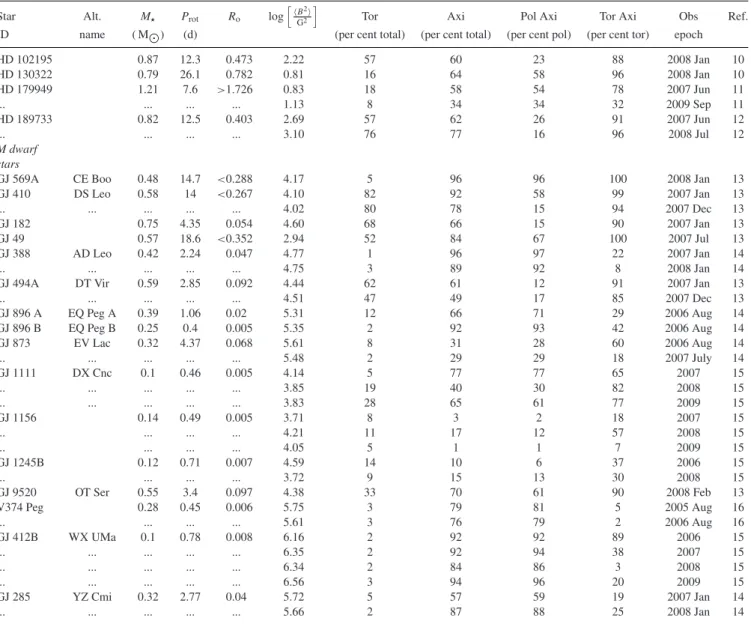 Table 1. – continued