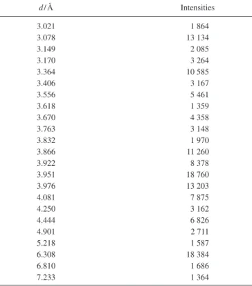 TABLE I. Fractional coordinates for the nonhydrogen atoms in the crystal structure of 3,5-DMBB 关 P2 1 / c; a= 8.4497 共 4 兲 Å, b= 4.5123 共 1 兲 Å, c = 25.2799 共 1 兲 Å, ␤ = 93.743 共 1 兲 °, V = 958.32 共 9 兲 Å 3 兴 