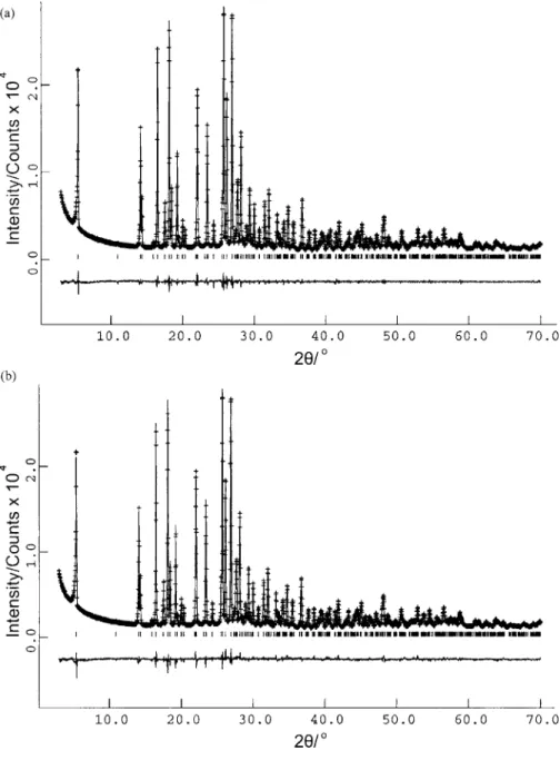 Figure 3. 共 a 兲 Le Bail fit of the powder X-ray diffraction pattern for  3,4,5-TMBB. 共 b 兲 Final Rietveld refinement for 3,4,5-TMBB.
