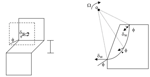 Fig. :11. Zone mince de transition