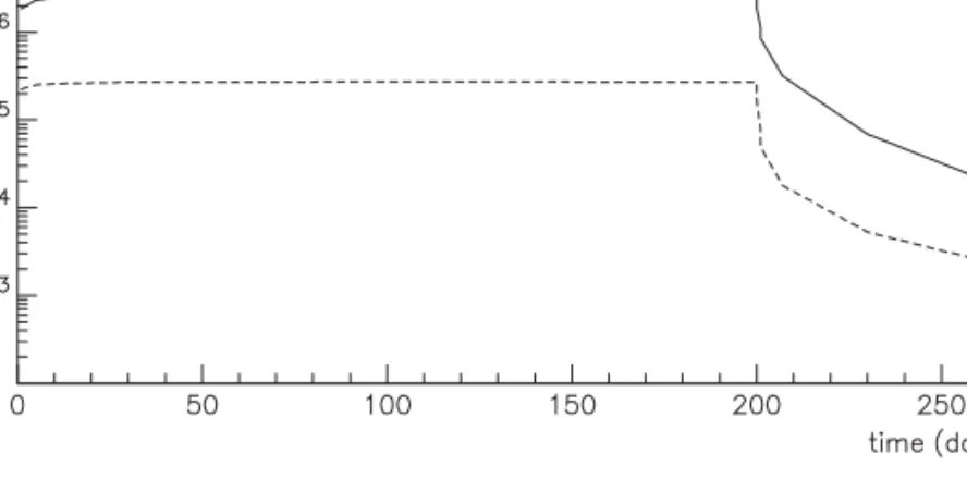 Figure 3. Effective dose rate in mSv h 1 in the top part of MEGAPIE and in the TKE room due to the gamma radiation from activated gas in the target expansion tank, one week after shutdown.