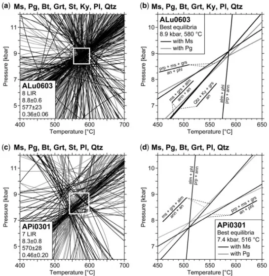 Fig. 5. P^Tcalculation results using TWQ for (a, b) a typical Al-rich metapelite from Frodalera (ALu0603), and (c, d) from Piora (APi0301).