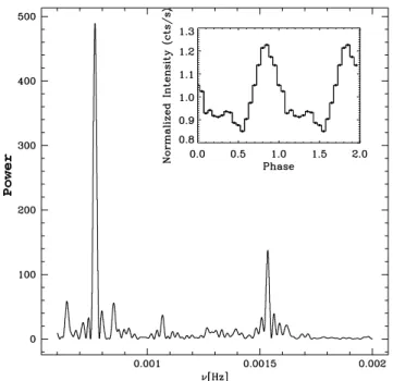 Figure 4. Energy dependence of the pulse fraction, obtained after folding the XMM–Newton and INTEGRAL light curves