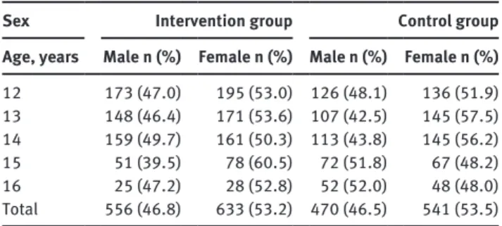 Table 1 Distribution of students in the intervention and control  groups.