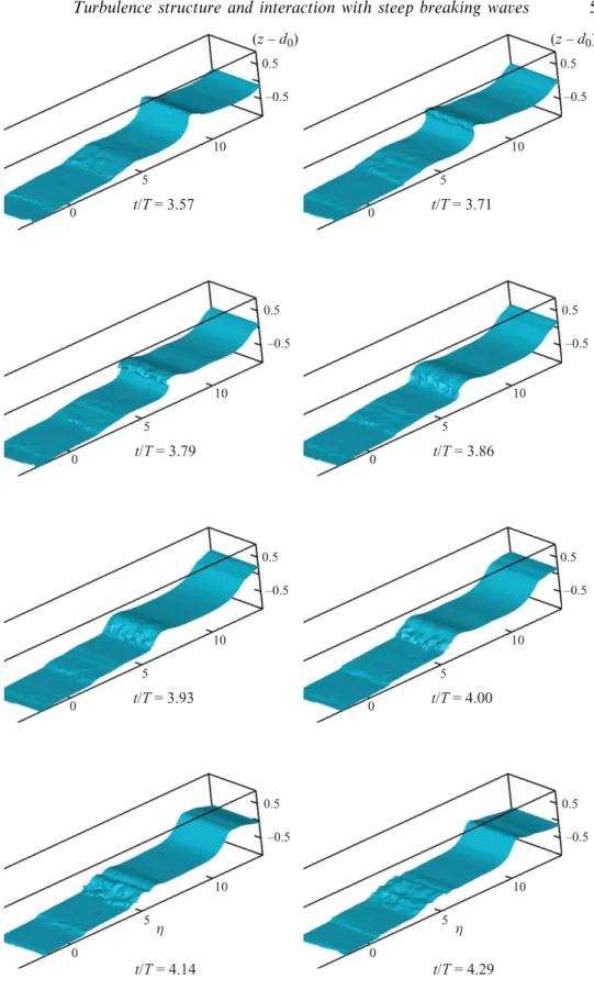 Figure 9. (Colour online) Free-surface proﬁles of wave breaking for the weak plunger scenario