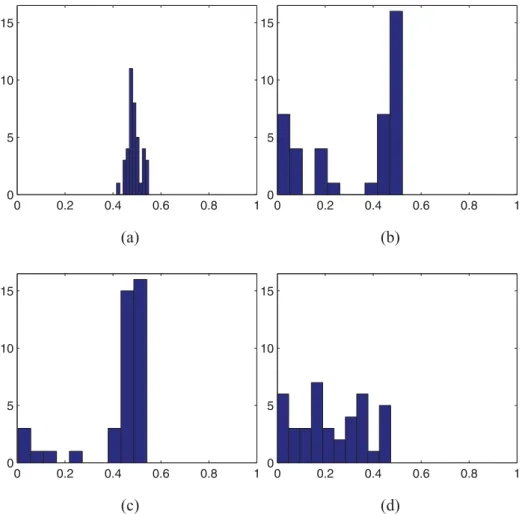 Fig. 11. (Colour online) Fitness distributions for controller 3 under different evaluation conditions