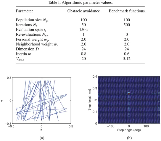 Table I. Algorithmic parameter values.