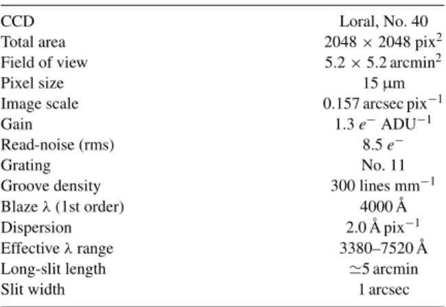 Table 2. Properties of EFOSC2 spectrograph employed at the ESO La Silla 3.6-m telescope.