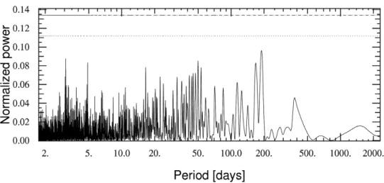 Figure 5. Generalized Lomb-Scargle periodogram of the HARPS radial-velocities of Gl 581.