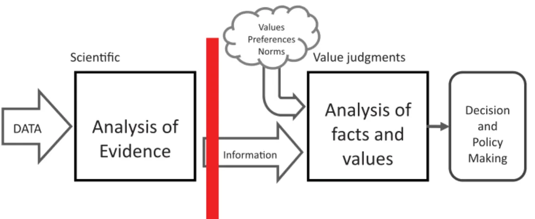 Figure 1. Adapted from Tunis SR. Reflections on science, judgment, and value in evidence-based decision making: A conversation with David Eddy
