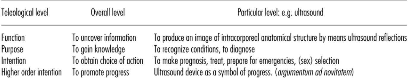 Table 1. Values Related to Technology, Using Diagnostic Ultrasound as an Example