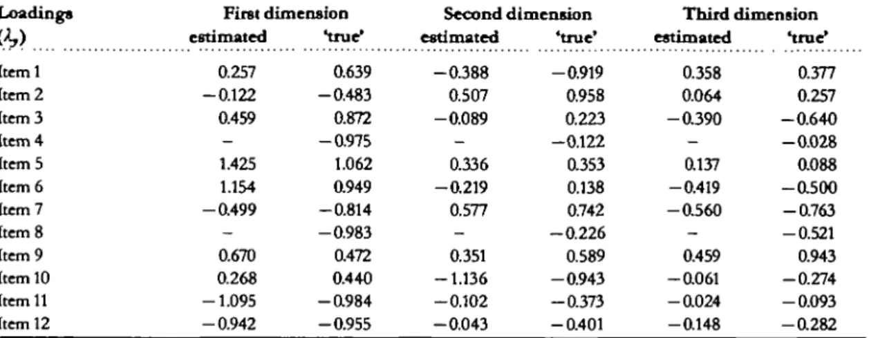 Table 6. Monte CaHo simulation: modtl estimates and 'trut'factor loading