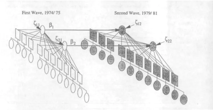 Figure 3. Tw/o-dimtnsionalimasurvittHt model for two panel waits.