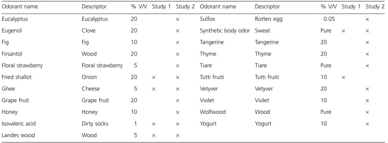 Fig Fig 10 · Tangerine Tangerine 20 ·