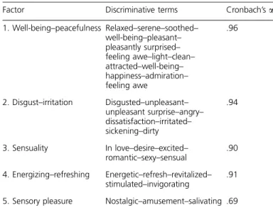 Table 5 Summary of goodness of ﬁt indices for the different models tested in Study 2 a