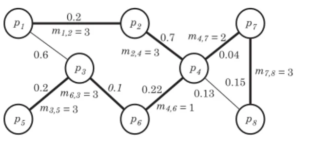 FIGURE 4. Resulting tree after the first iteration step.