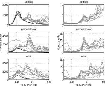 Figure 15. Beam pattern of array configuration for f –k analysis of synthetic microtremors