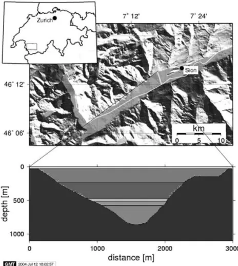 Figure 1. Cross-section of Rhˆone valley at V´etroz site. See Table 1 for details of sediment fill