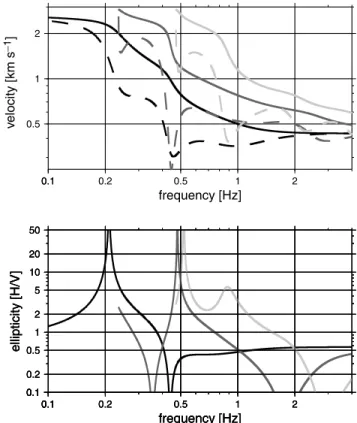 Table 1. Geophysical model of the sediment fill. Depths are in m, v p and v s in ms − 1 and ρ in kgm − 3 .