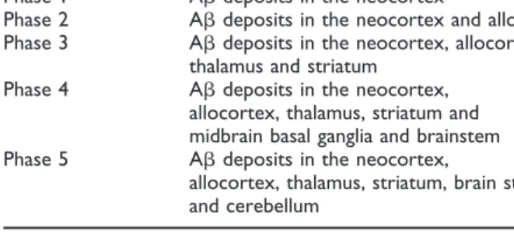 Table 1 Phases of Ab-deposition in APP23 mice brain Phase 0 Absence of Ab deposits