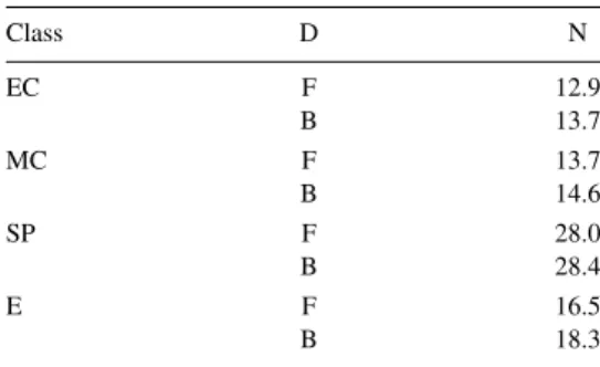 Table 8. Table showing the mean number of times an object that enters a cometary class at least once will go on to enter and re-enter that class through its lifetime.