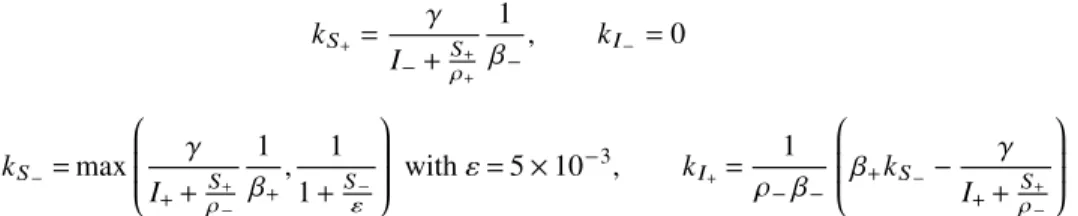 Fig. 1 Decimal logarithm of the e S − (left) and e S + (right) as a function of time (in years).
