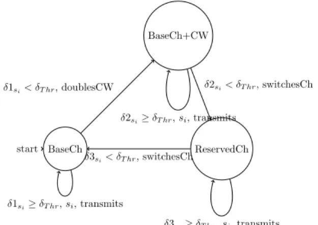 Figure 1: Actions taken by a source at any CAP period