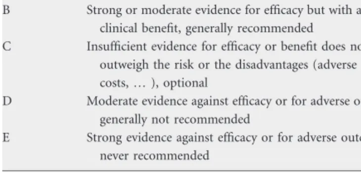 Table 1. Level of evidence [1]