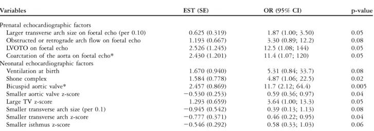 Table 4. Factors associated with a need for intervention during the first 31 days after birth (n 5 32).