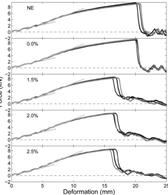 Figure 9 shows that the MWNT-containing samples exhibit much more structured tensile fracture surfaces.