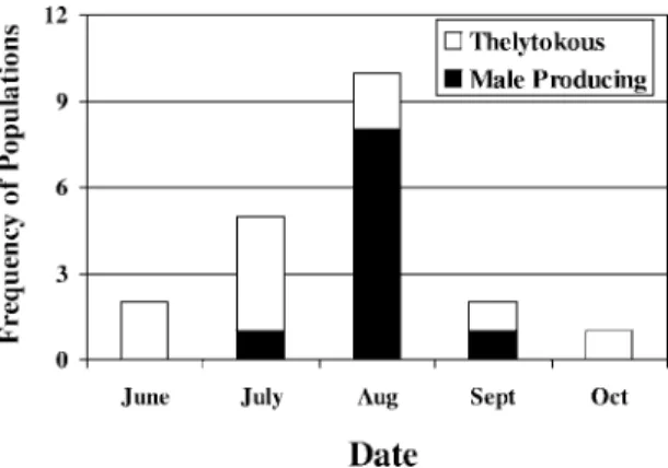 Table 2. Reproductive modes of T. tabaci populations from commercial onion fields across seasons and within a season in New York during 2002–2004