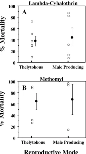 Table 3. Sex of progeny produced by virgin T. tabaci from a male-producing population that originated from a commercial  on-ion field near Potter in Yates County, New York in 2002 and maintained at each of three temperatures