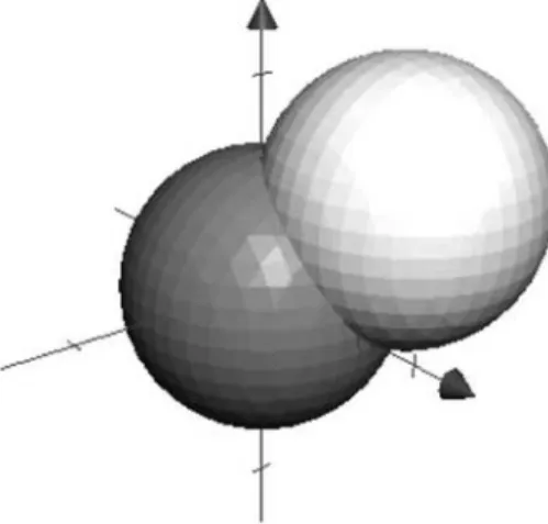 Fig. 1. Two spheres G 1 ( x, y, z ) : = x 2 + y 2 + z 2 − 1 (dark gray) and G 2 ( x, y, z ) : = ( x − 2 3 ) 2 + ( y − 2 3 ) 2 + ( z − 2 3 ) 2 − 1 (light gray).
