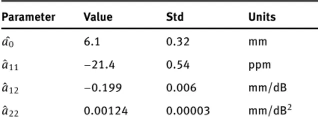 Table 4. Standard deviation (Std)† of distance deviations before and after application of the model estimated only from KaH (1 st cycle) and KaS.