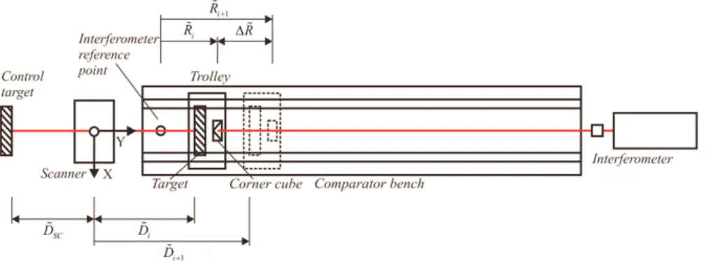 Fig. 1. Basic measurement setup (top view, not to scale).
