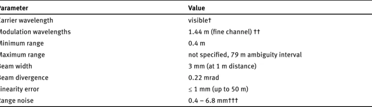 Table 2. Technical specifications of the laser scanner Z+F IMAGER 5006i relevant for the present study (information taken from data sheet).